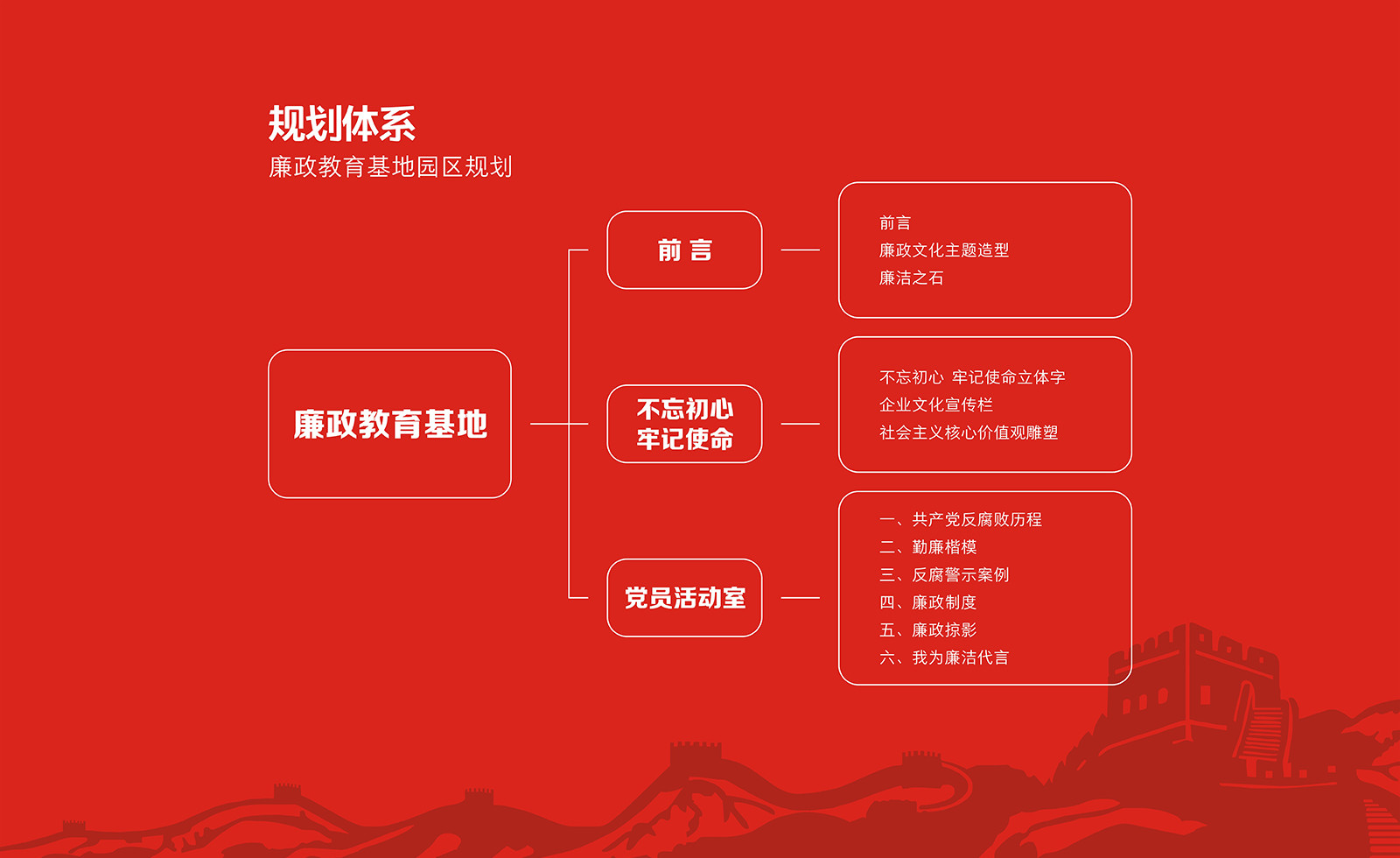 陜西高速集團(tuán)廉政教育基地