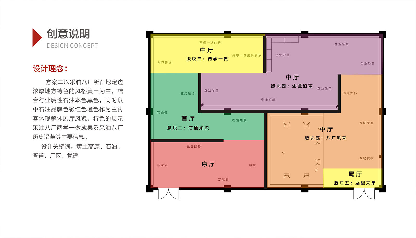 中國(guó)石油采油八廠兩學(xué)一做成果陳列室規(guī)劃設(shè)計(jì)